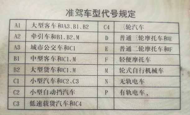 輪式挖掘機上路需要什么牌照和駕駛證？